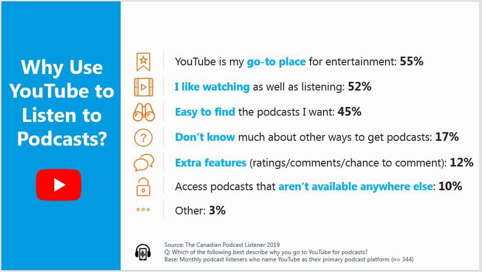 castos features youtube republishing