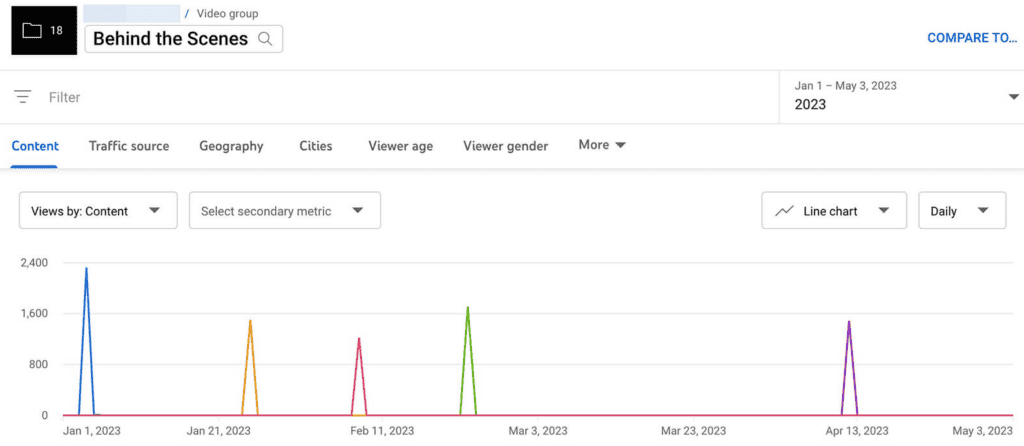 YouTube KPI advanced mode