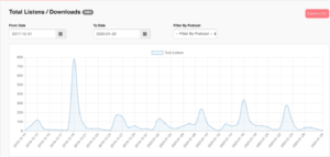 audience podcast podcast stats