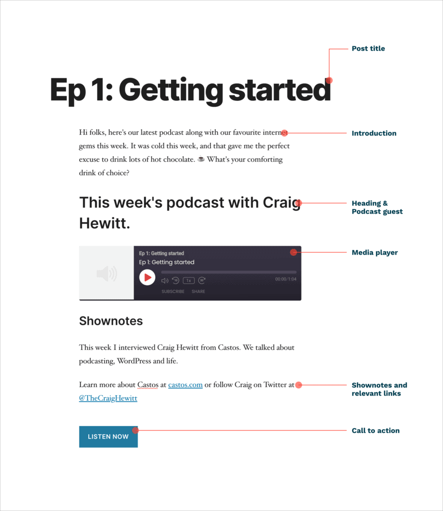 Podcast newsletter elements