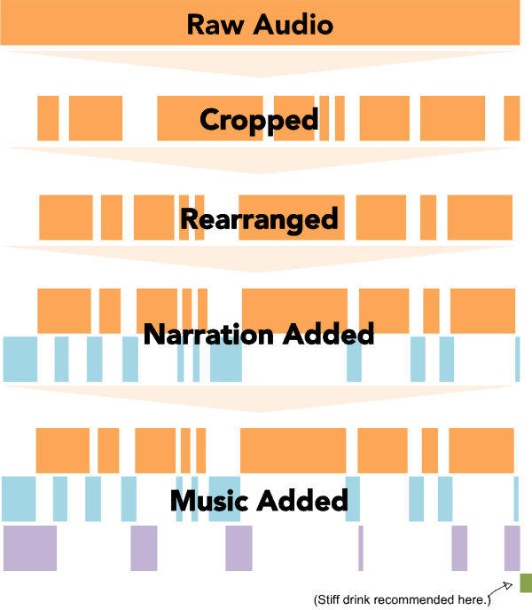 how to edit a narrative podcast