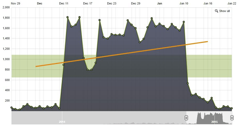 increase podcast downloads bryan orr