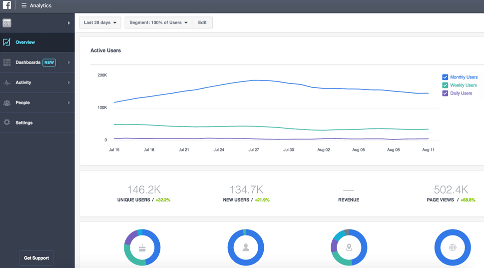 promote a podcast on social media facebook analytics